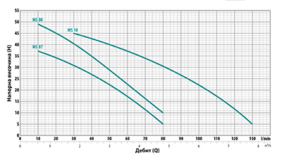 Водни помпи