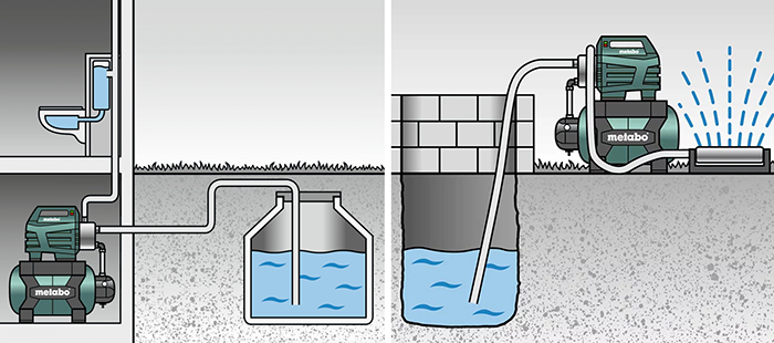 Хидрофорни системи с електронен пресостат - схема